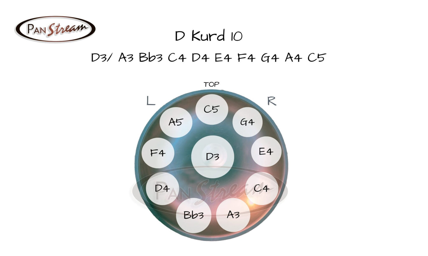 PanStream D Kurd 10 musical instrument wheel with labeled notes on a white background