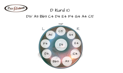PanStream D Kurd 10 musical instrument wheel with labeled notes on a white background