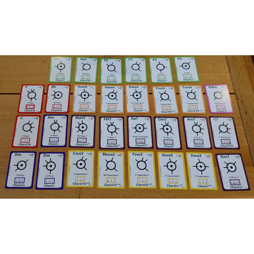 Full D Kurd 10 Handpan Chord Card set by Rosie Bergonzi displayed on table, showing all chord types in colour-coded rows