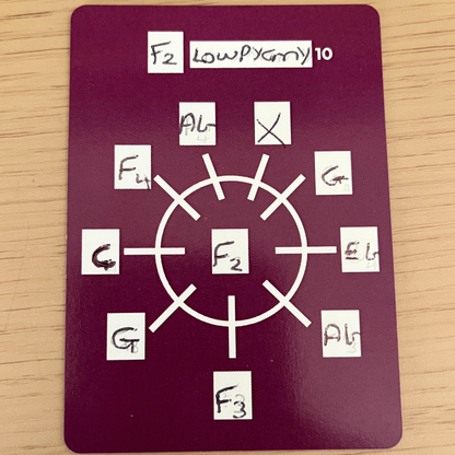 Example of an Open Minor Handpan Chord Card filled in for F2 Low Pygmy scale, handwritten notes showing personal setup